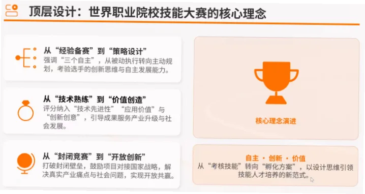 世界职业技能大赛备赛方向为何总选错？