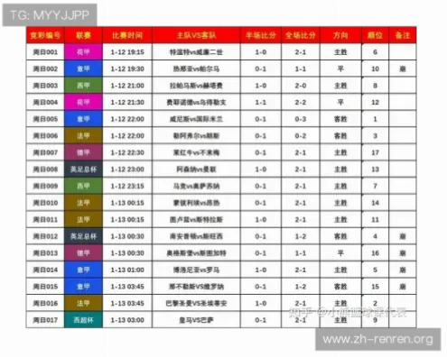 竞猜网和普通预测平台哪个更适合新手入门？
